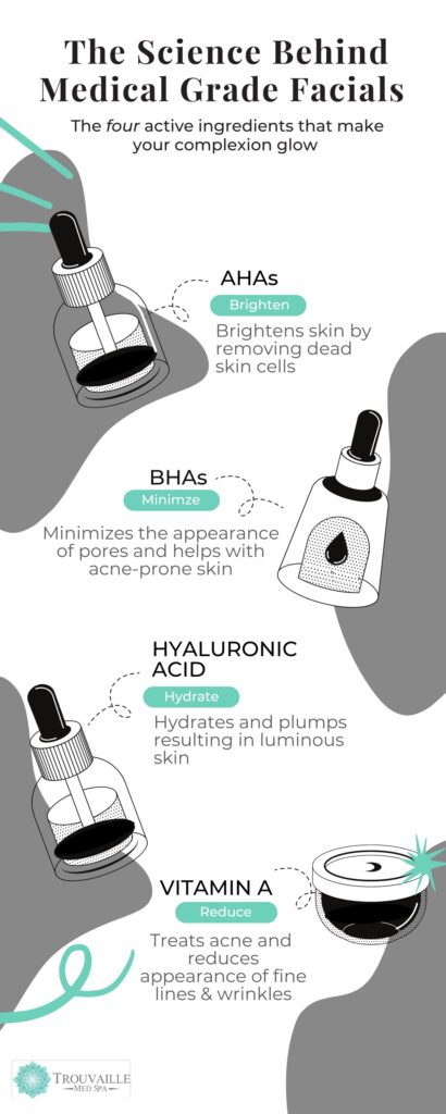 Active Ingredients for facials